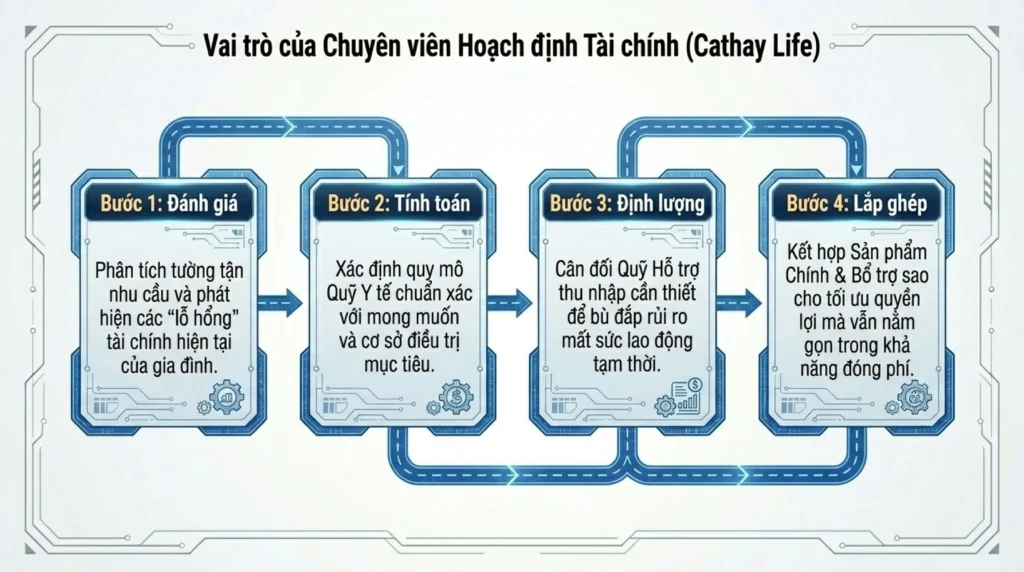 tro-cap-vien-phi-gia-dinh-12