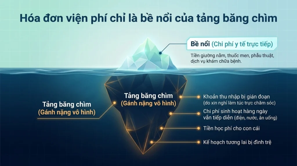 tro-cap-vien-phi-gia-dinh-2