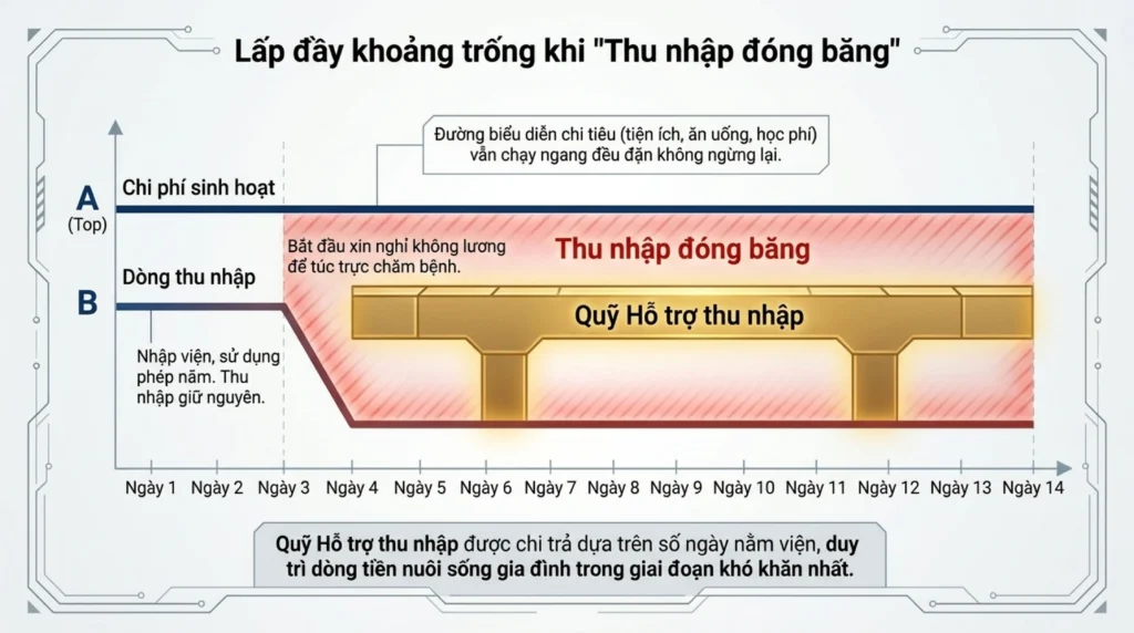 tro-cap-vien-phi-gia-dinh-7